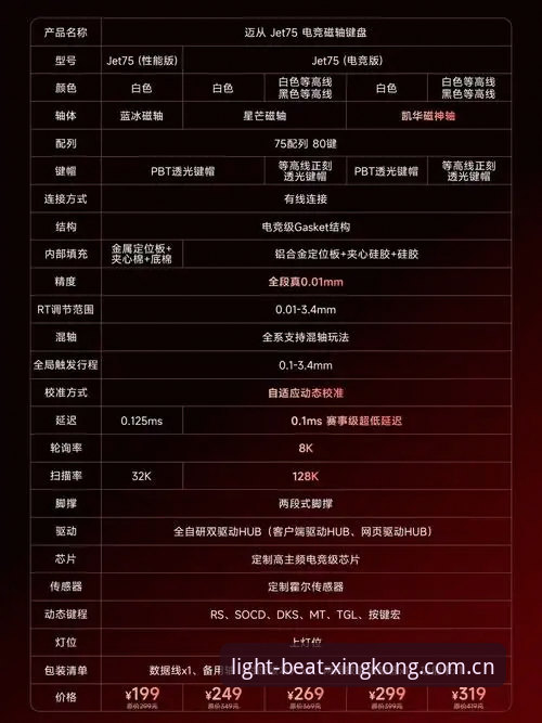 光影联动功能完整指南：T8M7新版如何让心跳与画面同步呈现